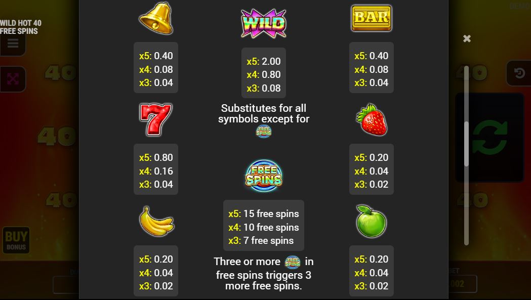 Wild Hot 40 Free Spins Slot: Fruits, Prizes & Key Features