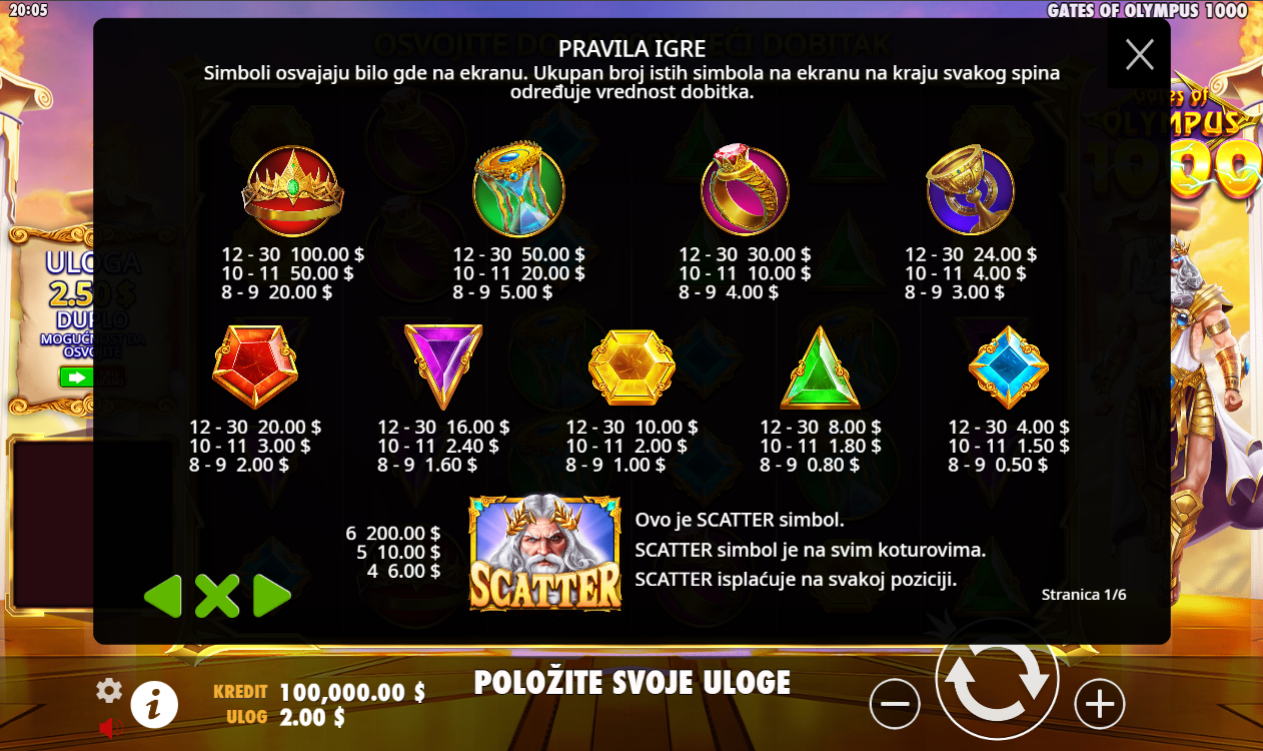 Tema i grafika