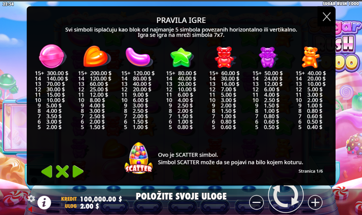 Pragmatic – Programer slotova