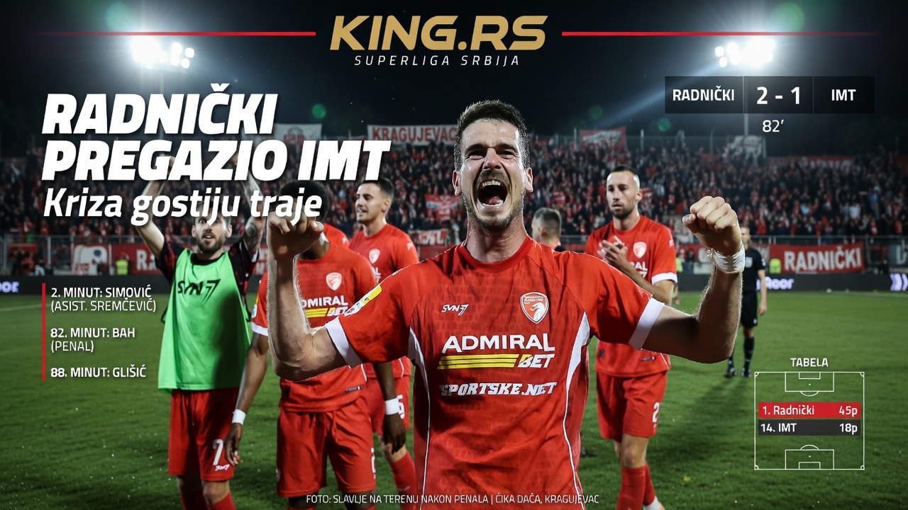 Radnički pregazio IMT, kriza gostiju traje