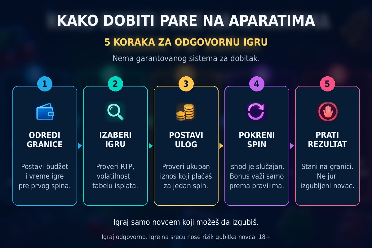 Linije dobitka i simboli