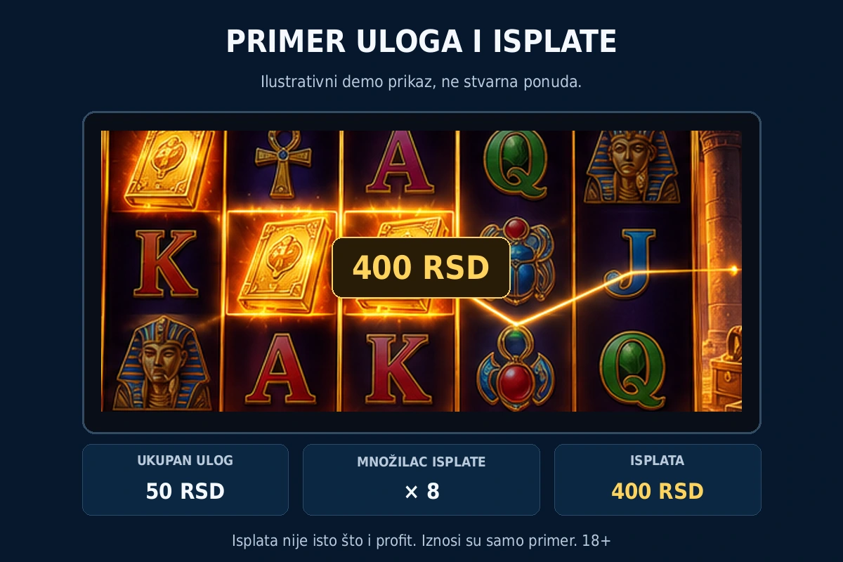 Tipovi slot aparata i opcije koje možeš sresti