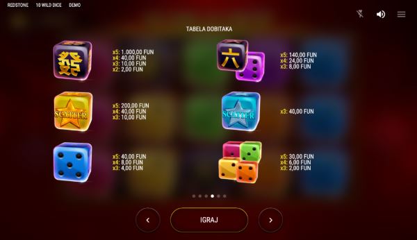 Simboli i Tabela Isplata