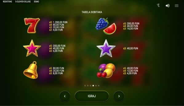 Simboli i Tabela Isplata