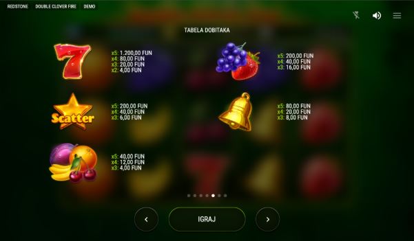 Kako Igrati Double Clover Fire Slot za Pravi Novac