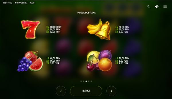 Simboli i Tabela Isplata