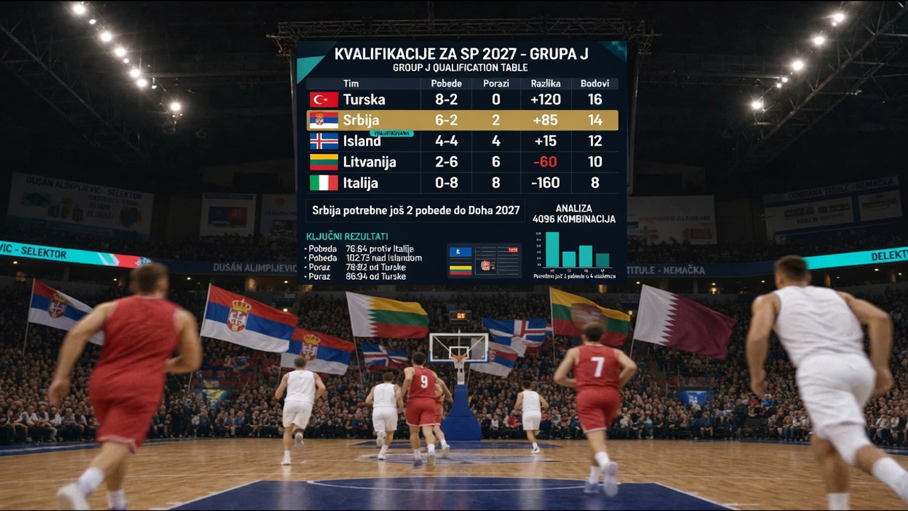Srbija juri Dohu, dve pobede dele je od cilja