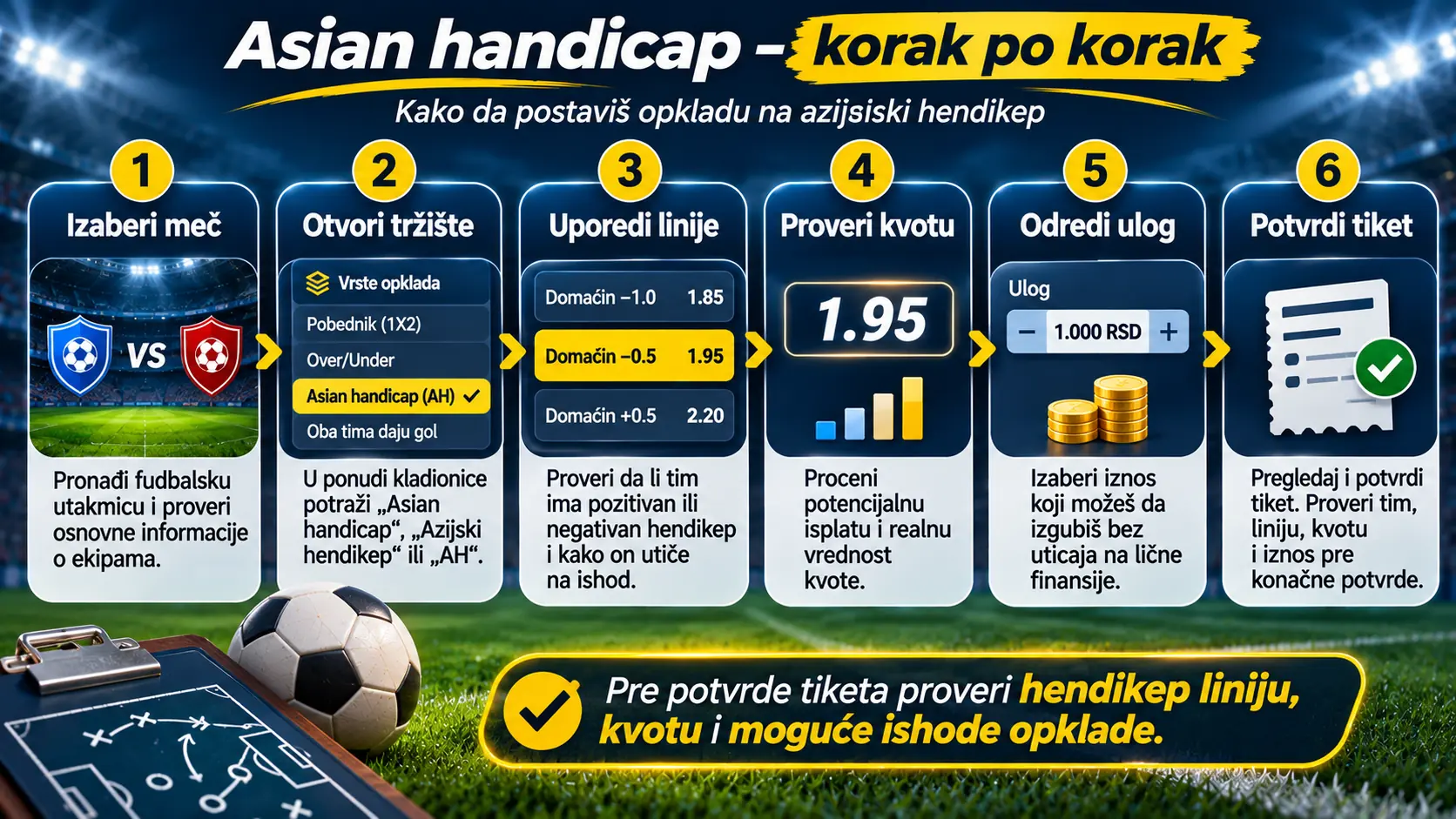 Kako se kladiti na Asian handicap korak po korak?