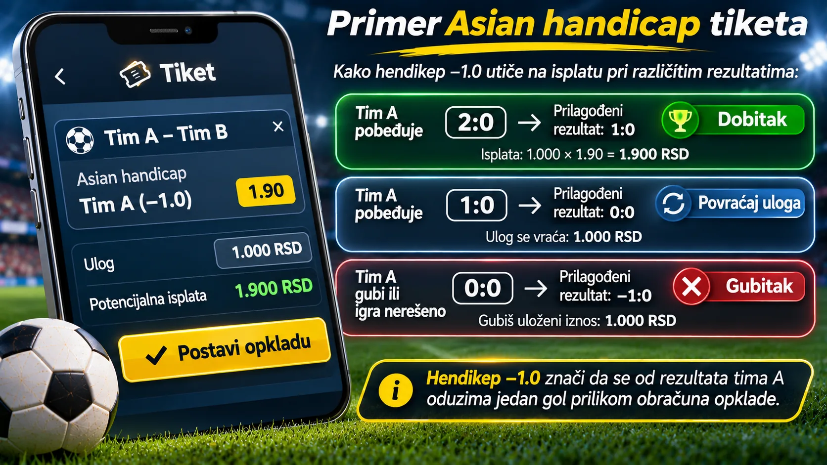 1.900 RSD