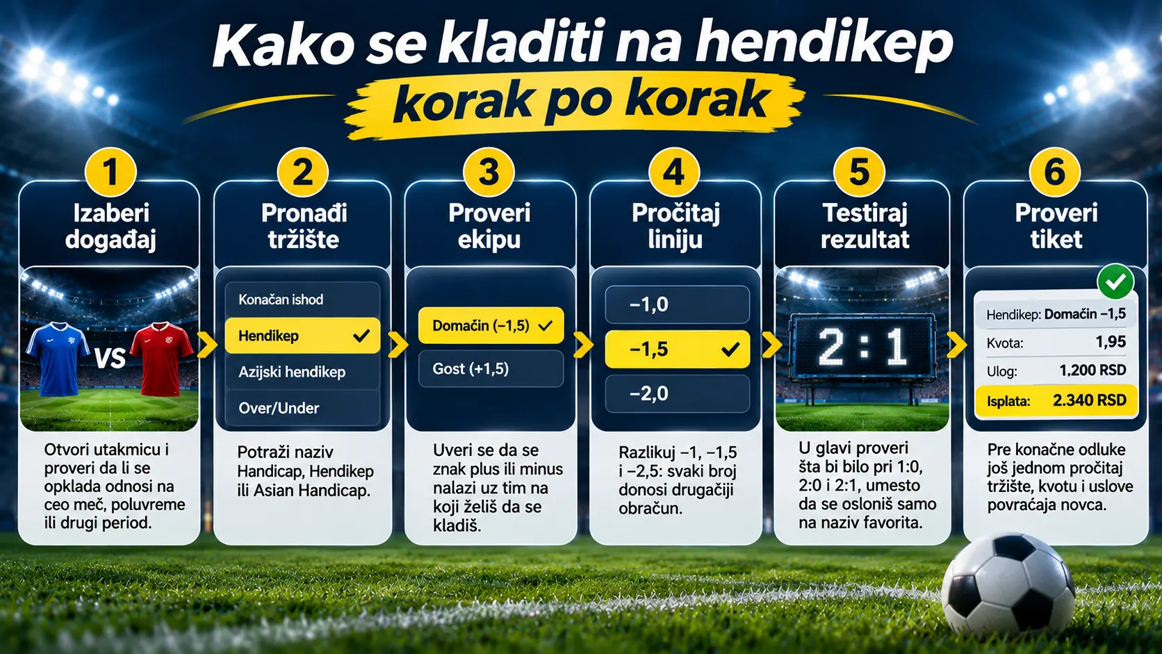 Kako se kladiti na hendikep korak po korak?