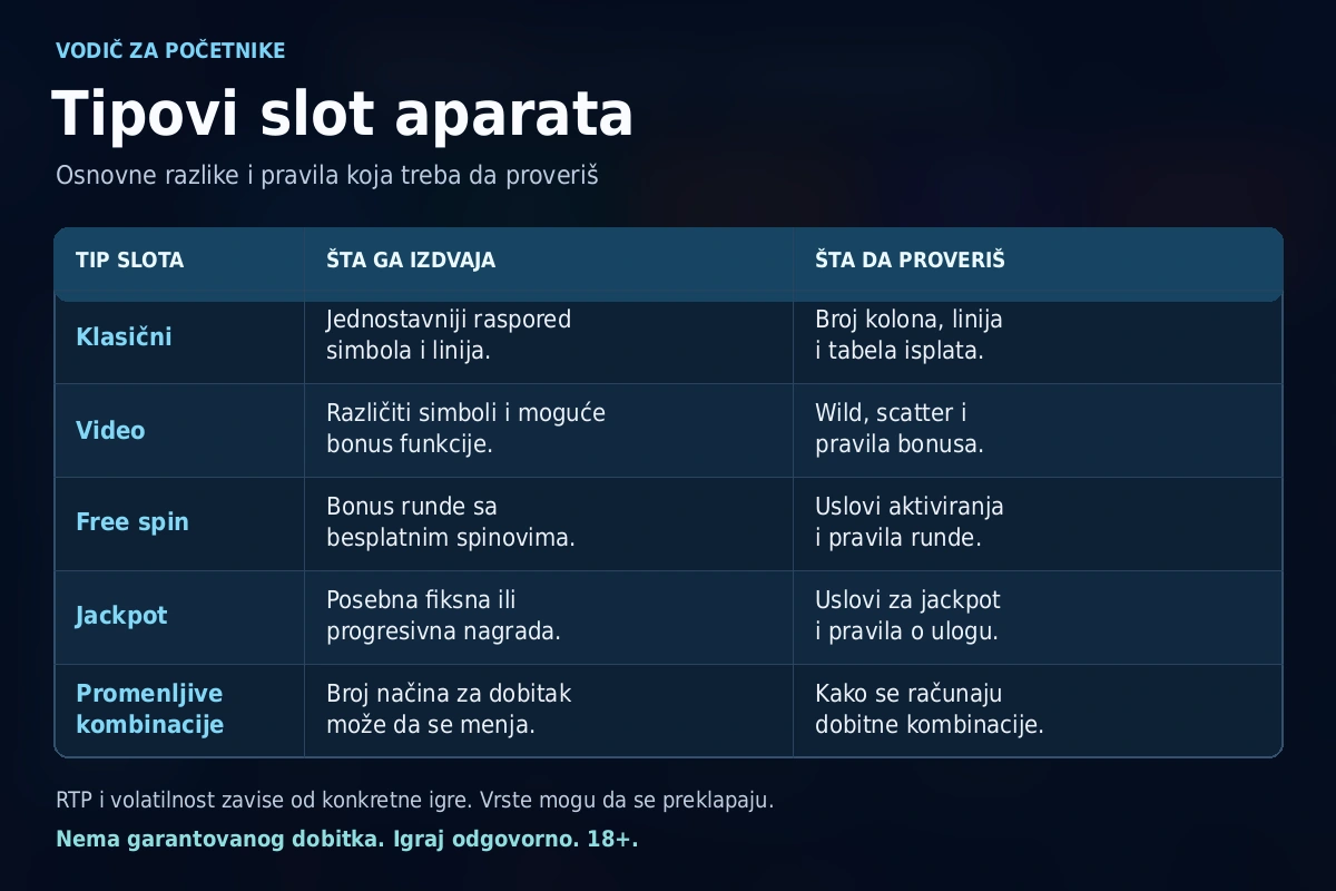 Česte greške pri pokušaju da dobiješ na aparatima