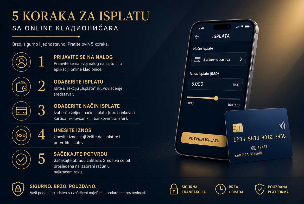 Kako povući dobitak korak po korak