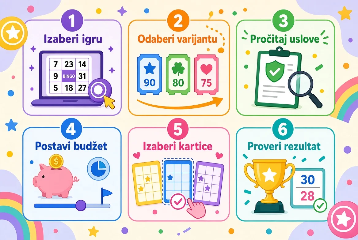 Kako se igra bingo online korak po korak?