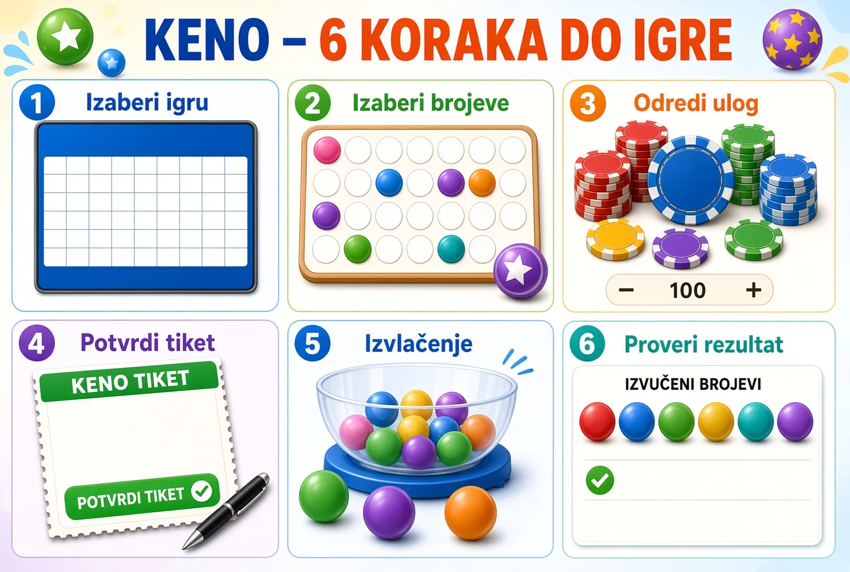 Kako se igra keno korak po korak?