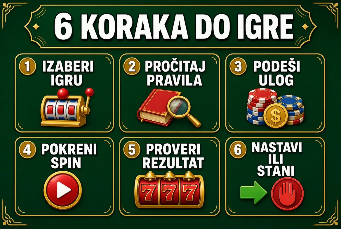 Kako se igra Lucky 7 korak po korak?