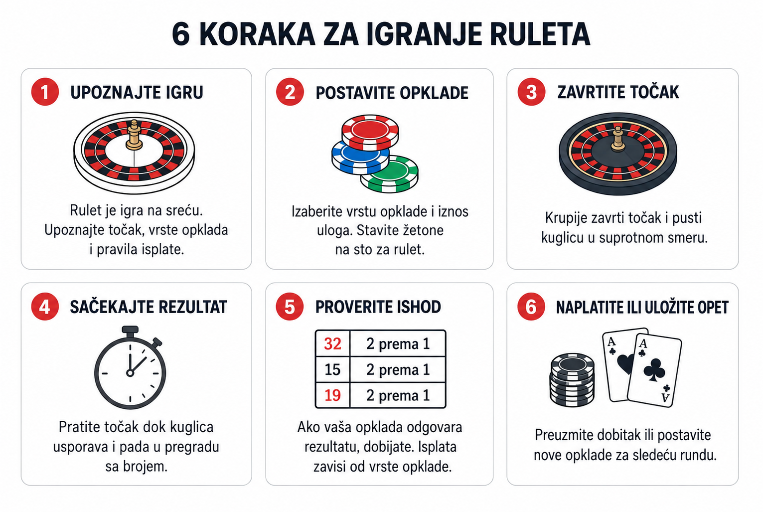 Šta predstavlja RTP