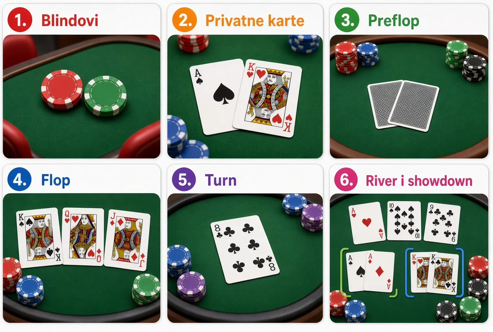 Kako se igra Texas Hold’em korak po korak?
