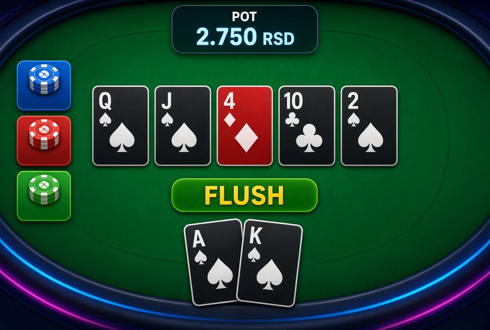 Primer Texas Hold’em partije sa ulozima