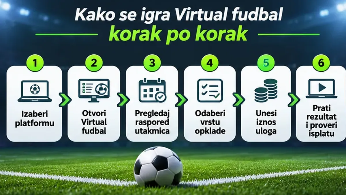 Kako se igra Virtual fudbal korak po korak?