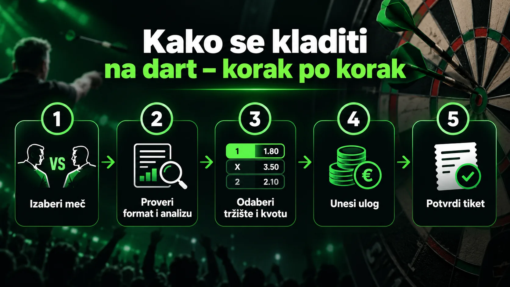 Kako funkcioniše klađenje na dart