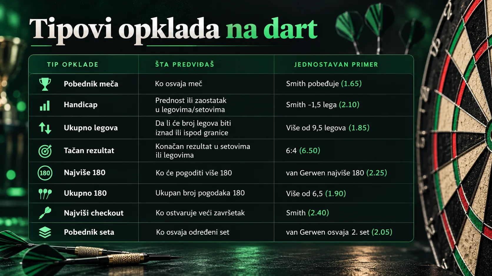 Kako se kladiti na dart korak po korak