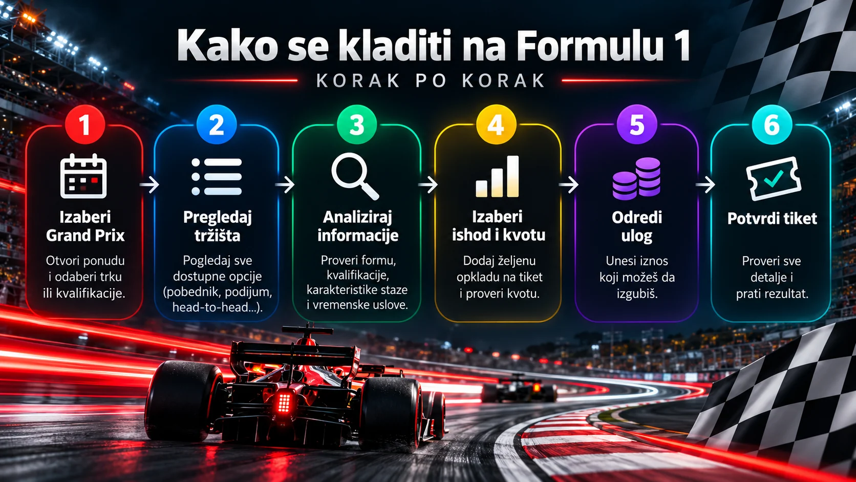 Singl, kombinovani i sistemski tiket