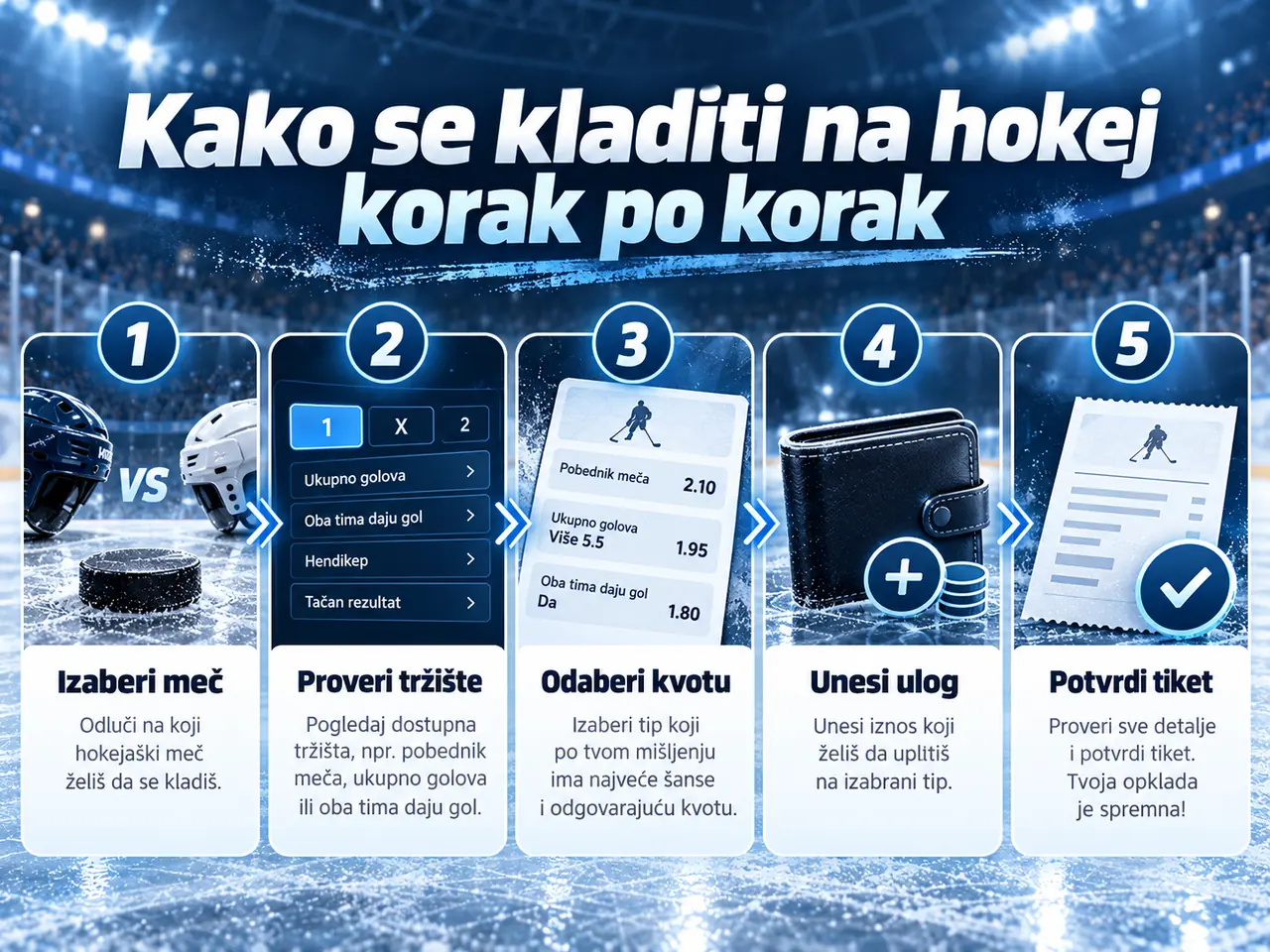 Kako funkcioniše klađenje na hokej?