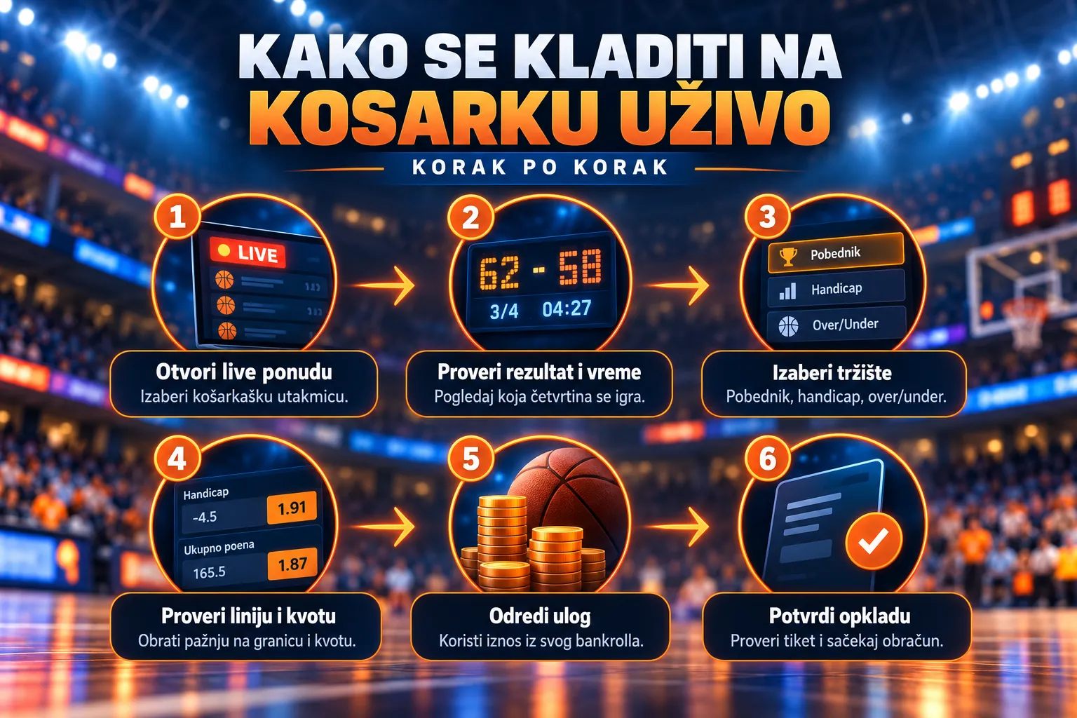 Kako funkcionišu live kvote u košarci?