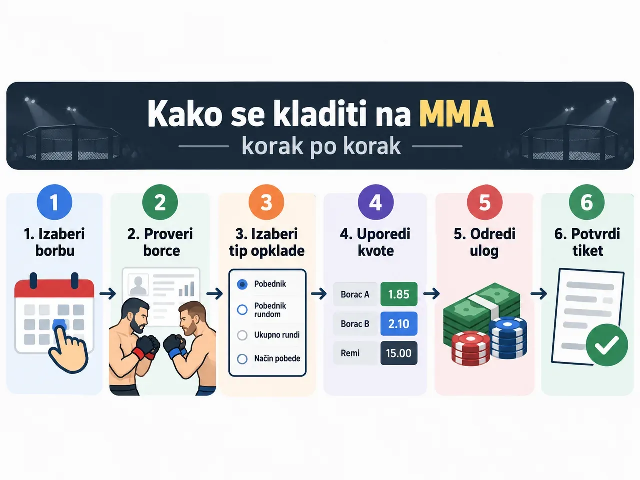 Prematch i live klađenje