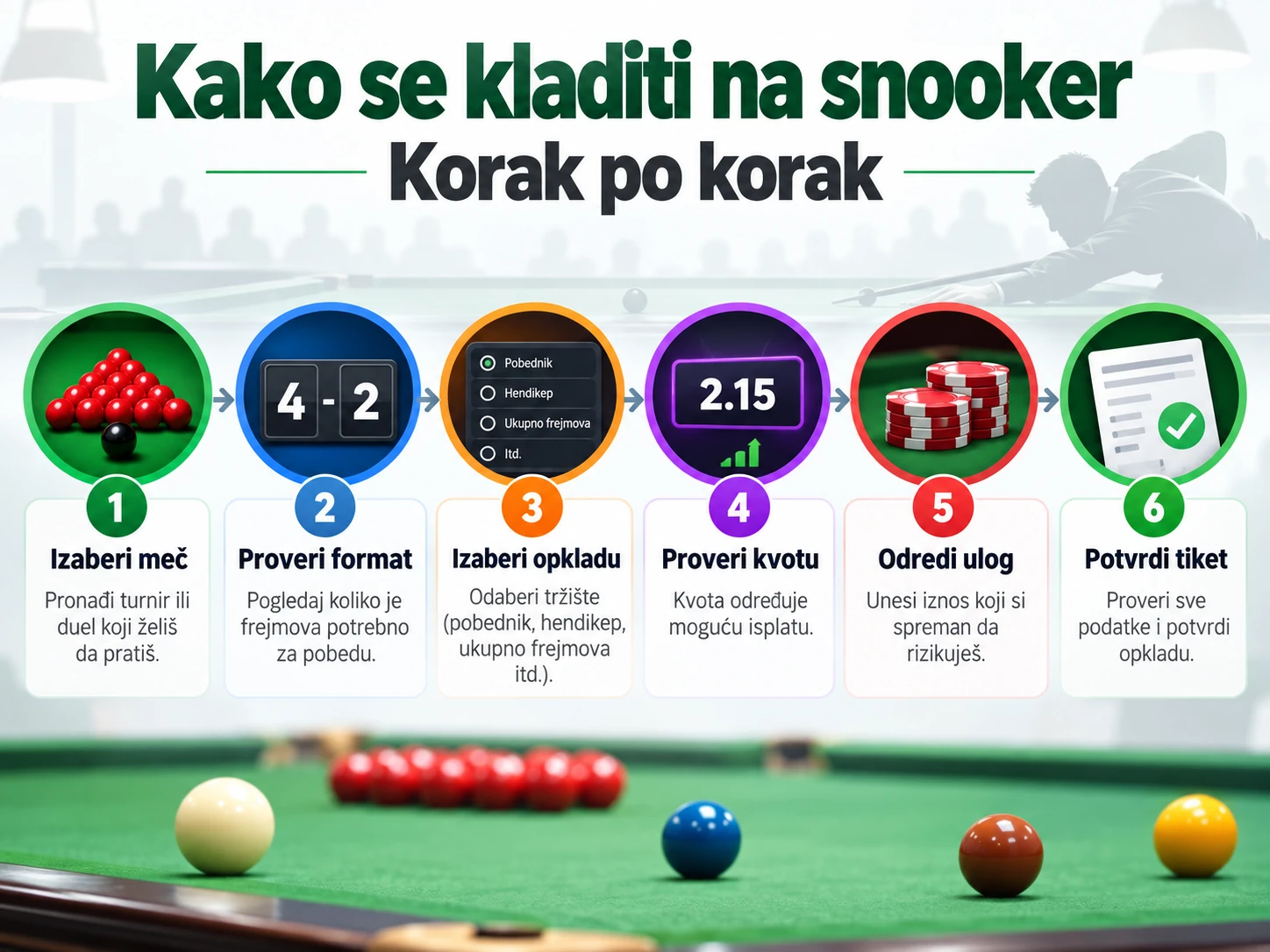 Kako funkcioniše klađenje na snooker?