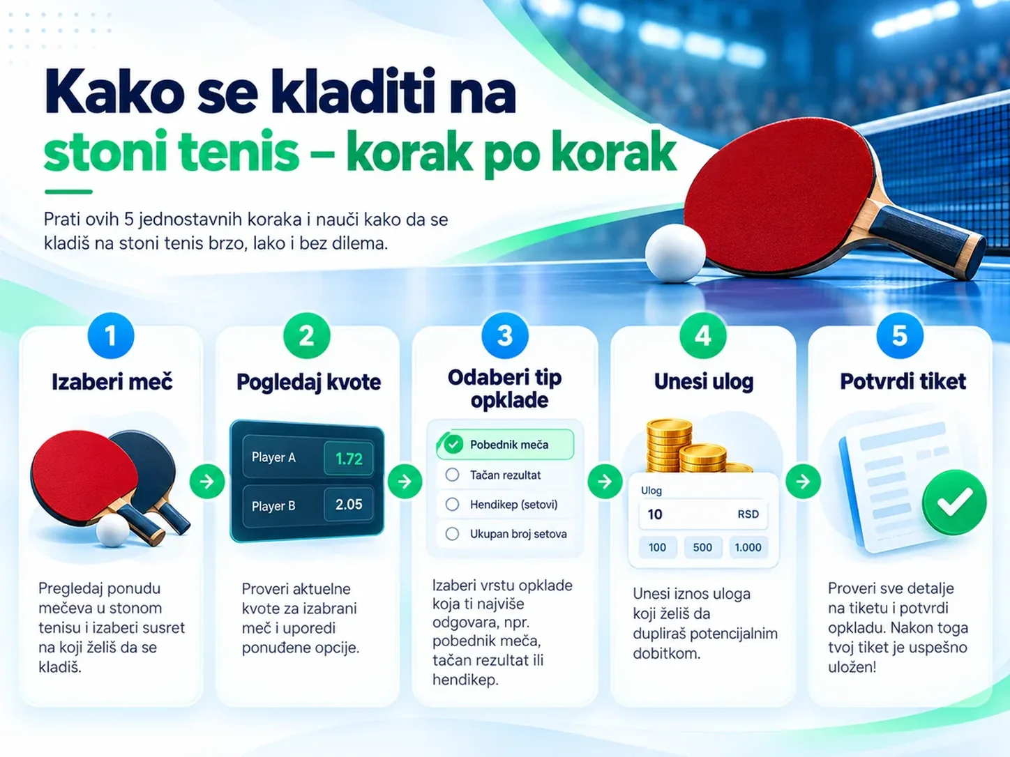 Prematch i live klađenje