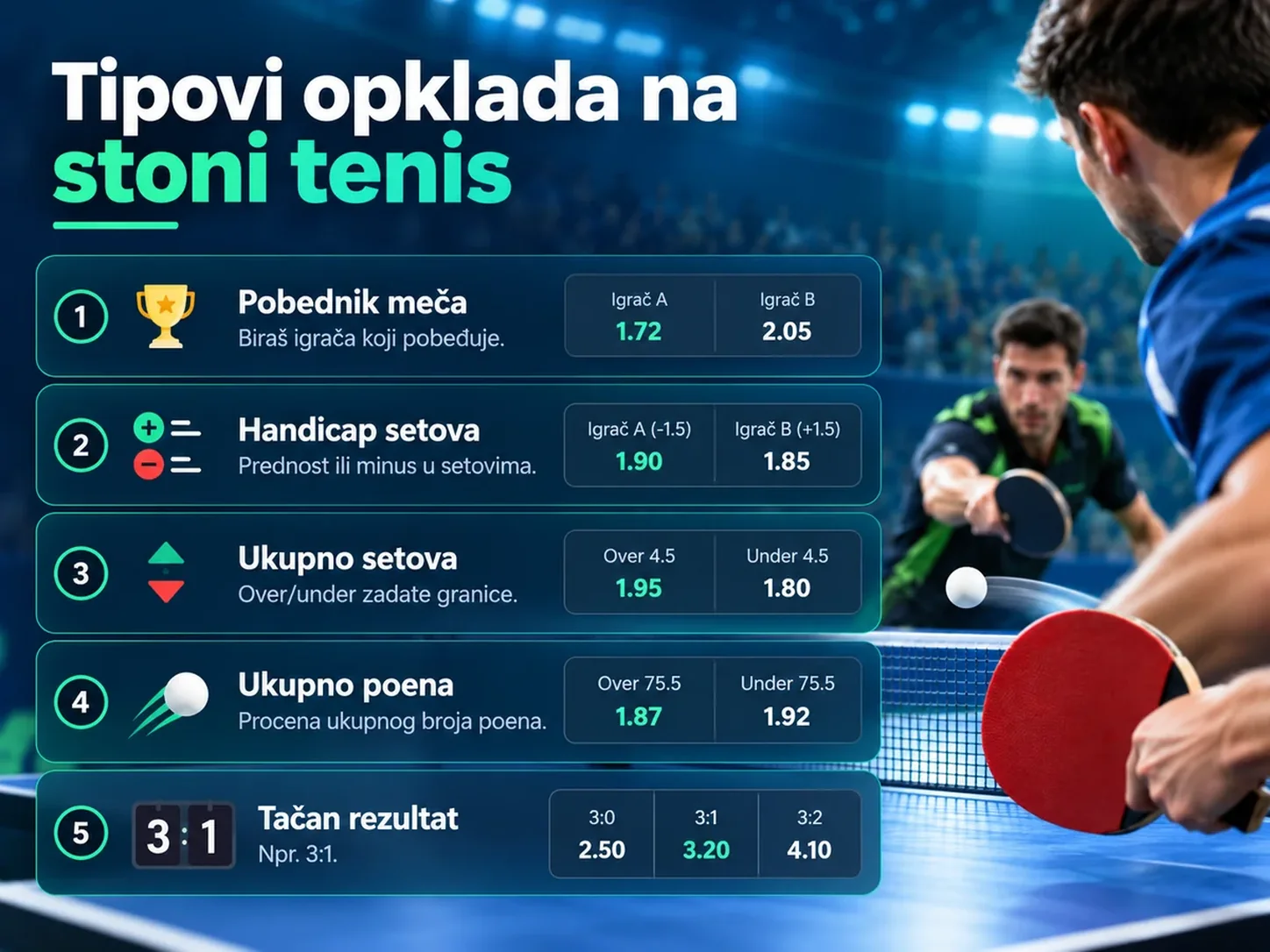 Kako se kladiti na stoni tenis korak po korak