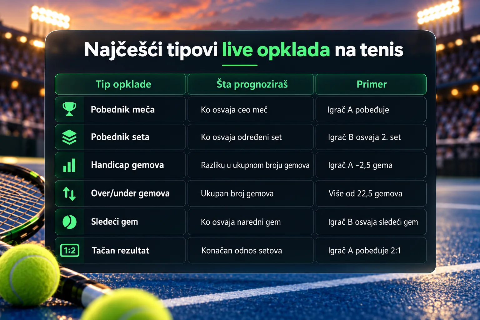 Kako se kladiti na tenis uživo korak po korak