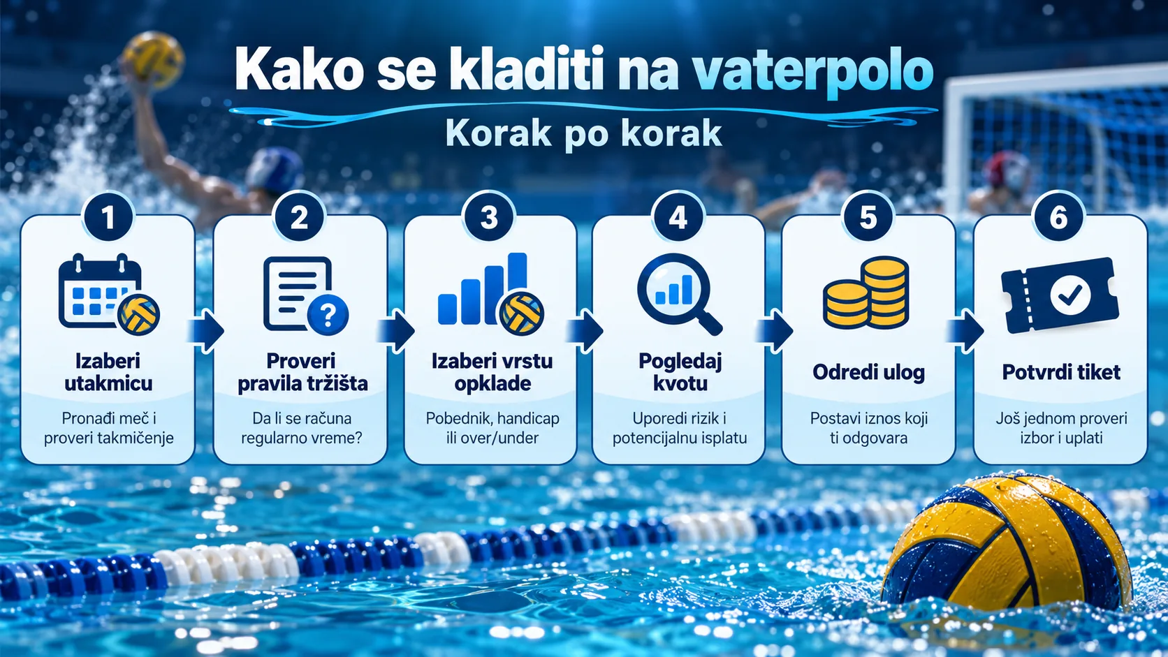 Kako funkcioniše klađenje na vaterpolo
