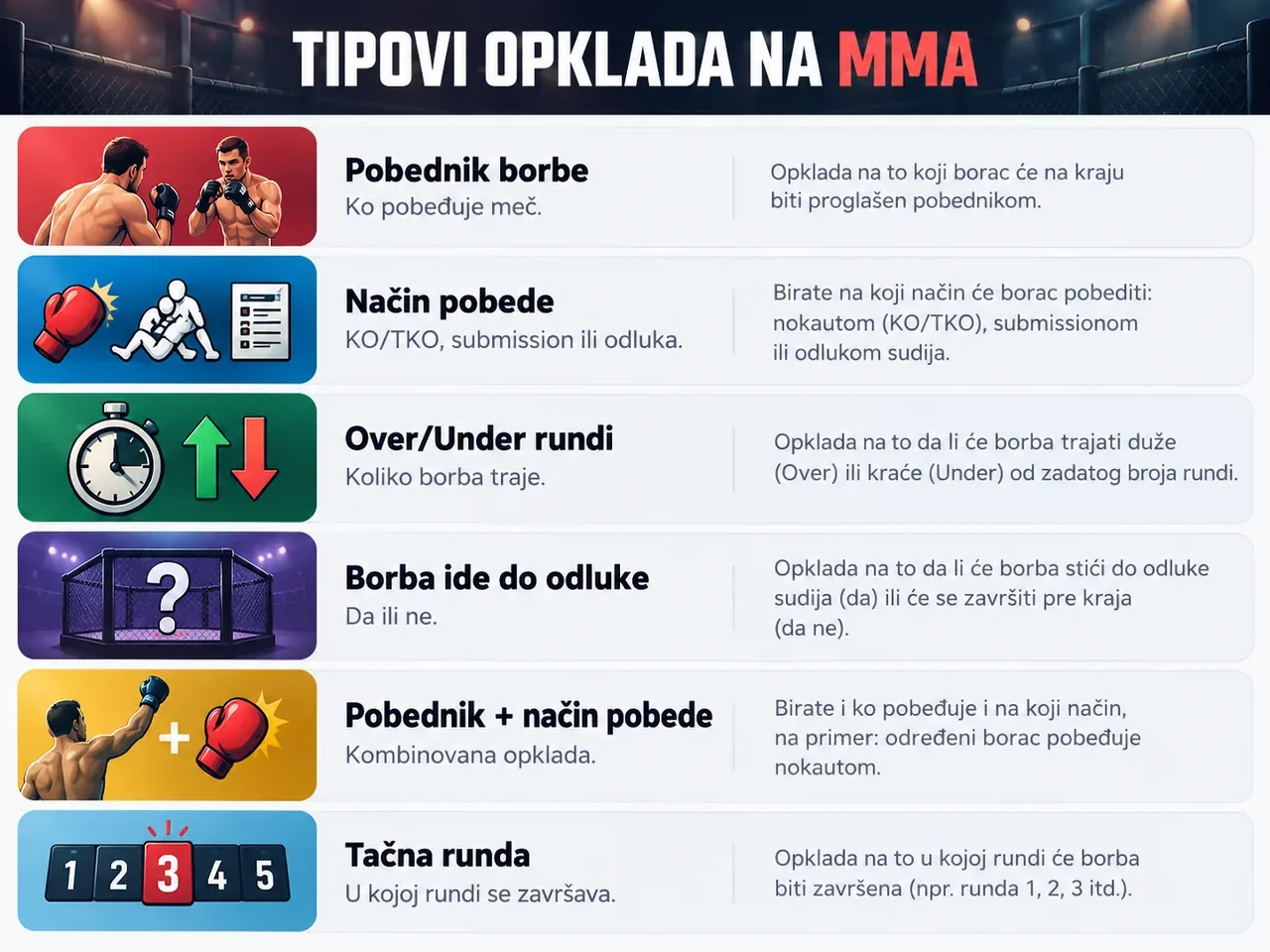 Kako se kladiti na MMA korak po korak