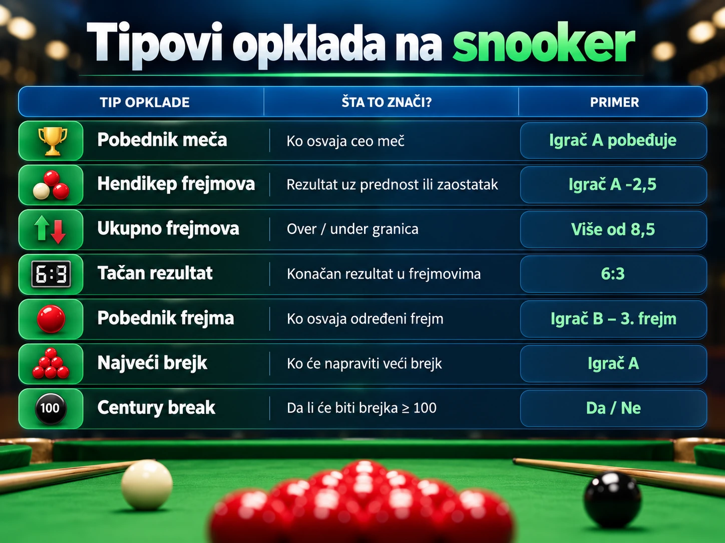 Kako se kladiti na snooker korak po korak