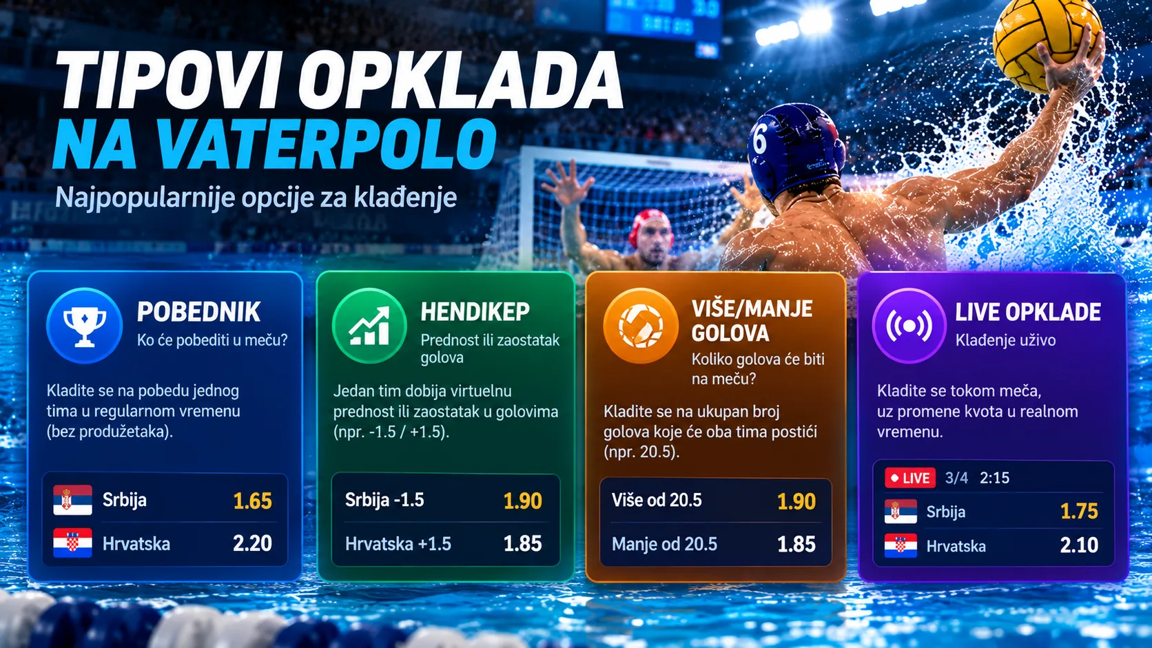 Kako se kladiti na vaterpolo korak po korak