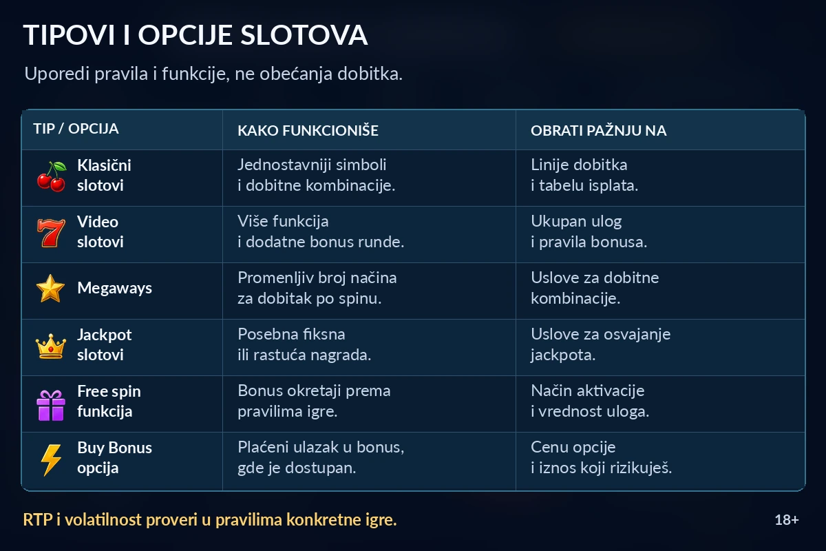Kako dobiti u kasinu na aparatima: korak po korak